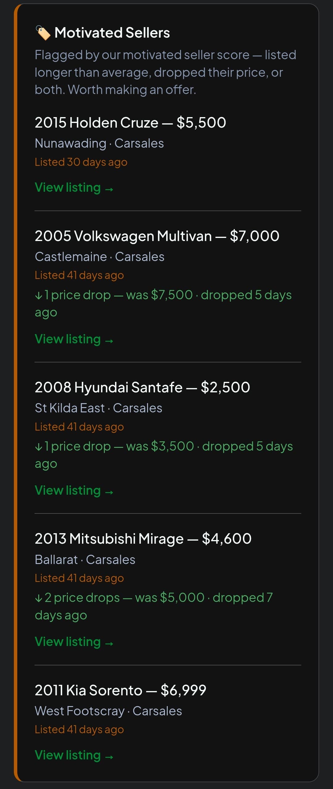 Car Deal Alert dashboard showing listings with time on market and price drops